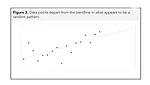 Making Better Decisions with Business Forecasting