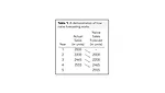 Making Better Decisions with Business Forecasting