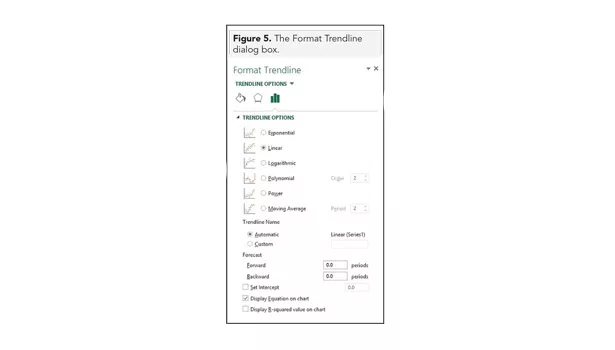 Making Better Decisions with Business Forecasting