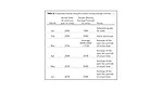 Making Better Decisions with Business Forecasting