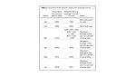 Making Better Decisions with Business Forecasting