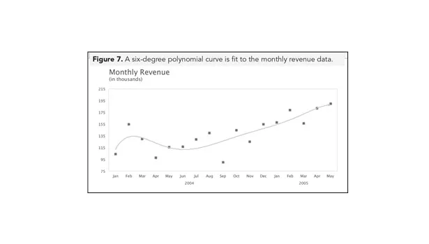 Making Better Decisions with Business Forecasting