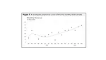 Making Better Decisions with Business Forecasting