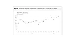 Making Better Decisions with Business Forecasting