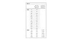 Making Better Decisions with Business Forecasting