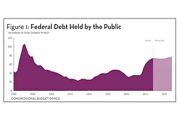 An Update to the Budget and Economic Outlook: 2014 to 2024