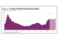 An Update to the Budget and Economic Outlook: 2014 to 2024 An Update to the Budget and Economic Outlook: 2014 to 2024