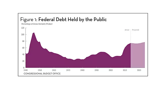 An Update to the Budget and Economic Outlook: 2014 to 2024