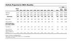 An Update to the Budget and Economic Outlook: 2014 to 2024