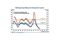 HARDI Economic Preview 2015
