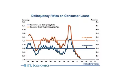 HARDI Economic Preview 2015