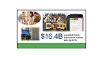 home automation market