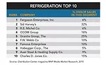 Top 50 HVACR Distributors for 2015