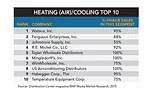 Top 50 HVACR Distributors for 2015