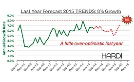 The Forecasting Issue: Whats Ahead for 2016