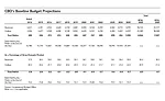 HARDIs Annual Economic Forecasting Issue