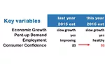 The Forecasting Issue: Whats Ahead for 2016