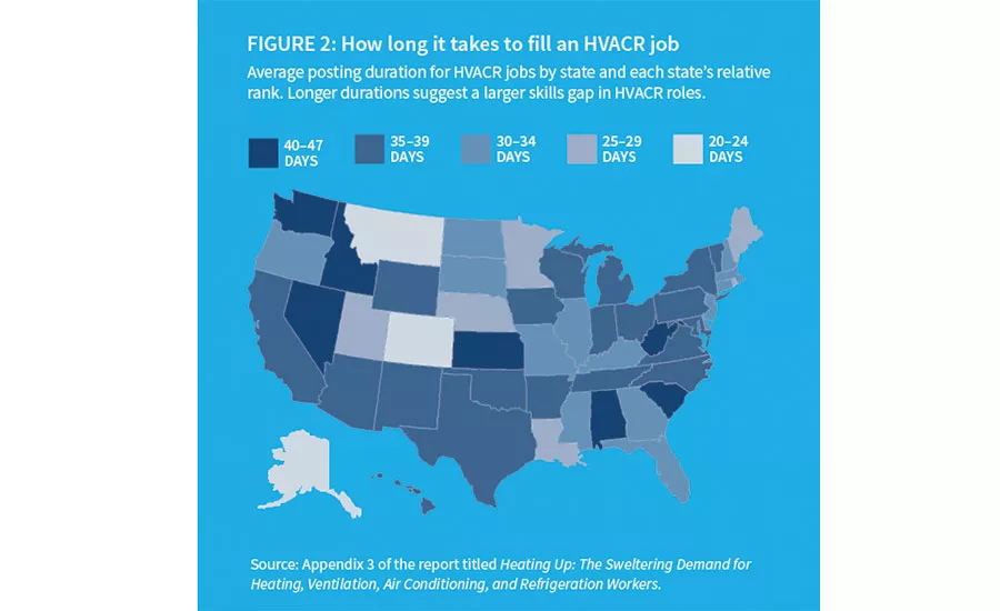 The HVACR Hiring Puzzle: How to Increase Demand