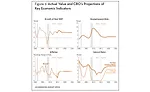 HARDIs Annual Economic Forecasting Issue