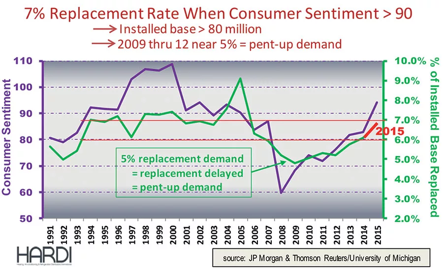 The Forecasting Issue: Whats Ahead for 2016