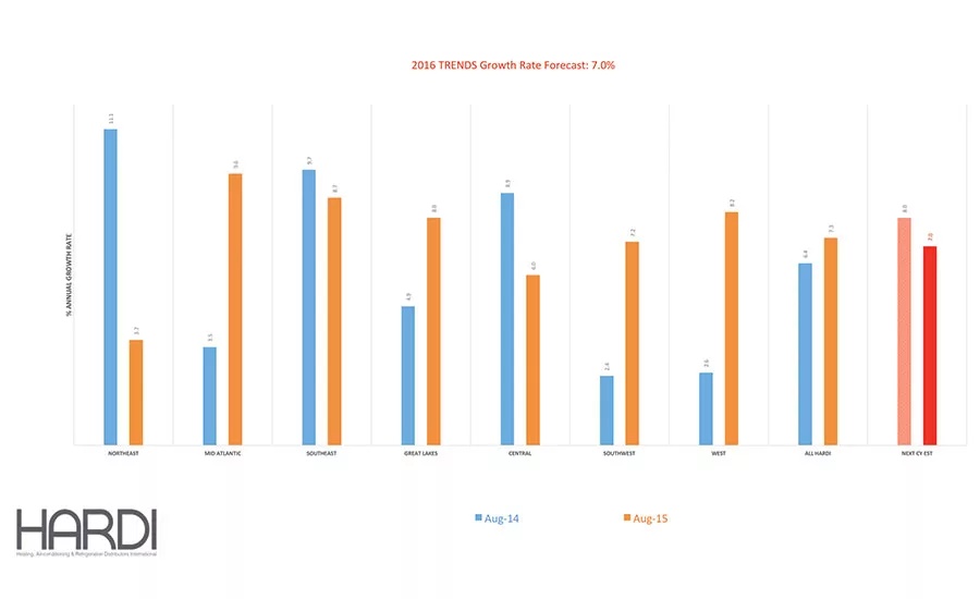 The Forecasting Issue: Whats Ahead for 2016