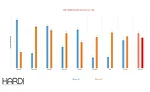 The Forecasting Issue: Whats Ahead for 2016