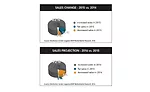 Top 50 HVACR Distributors 2016