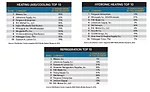 Top 50 HVACR Distributors 2016