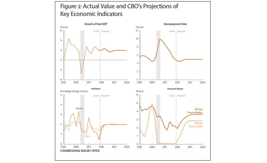 value graph