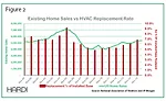 HVAC Home Sales