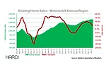 HVAC Home Sales midwest US