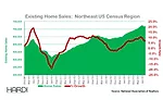 HVAC Home Sales Northwest US