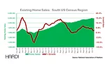 HVAC Home Sales south US