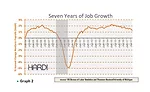 job growth