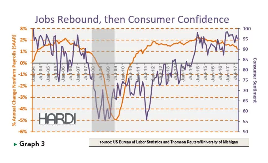 job rebound