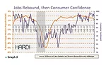 job rebound