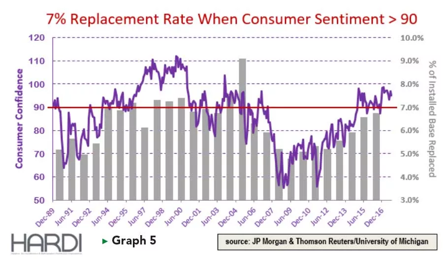 replacement rate