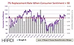 replacement rate