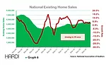 home sales