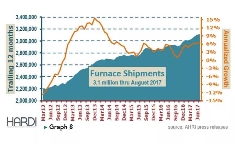 furnace shipments