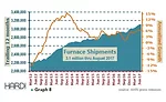 furnace shipments