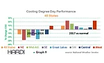 cooling performance