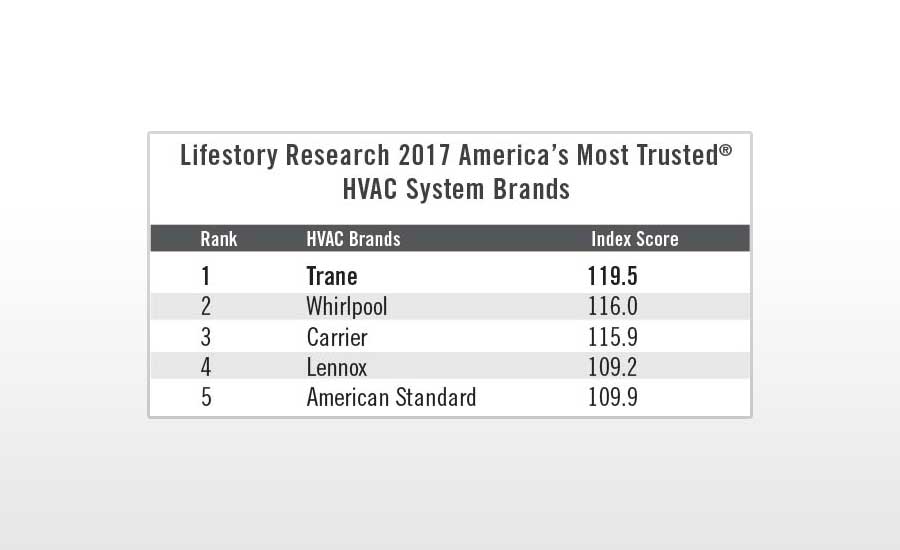 Hvac Comparison Chart