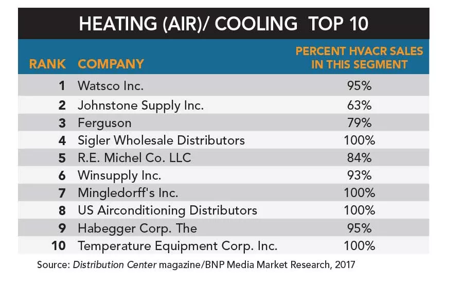 heating cooling chart