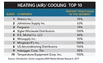 heating cooling chart