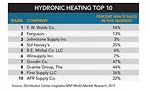 hydronics chart