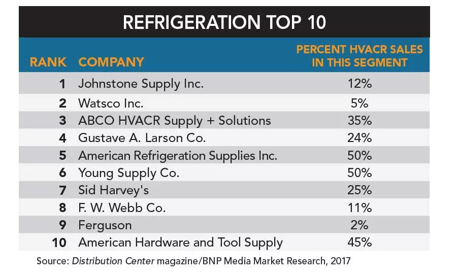 Refrigeration chart