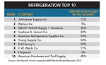 Refrigeration chart