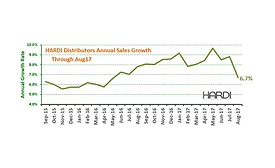 Hardi report