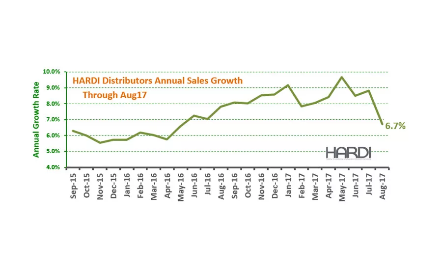 Hardi report